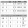 Daiwa 26 Ryoga 150PL