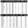Shimano 26 Zodias 1610M-2