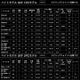 Daiwa 25 Black Label SC C69MH-2