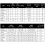 Shimano 26 Vanquish CE C2500SXG