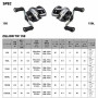 Daiwa 26 Zillion TW 150HL