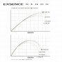 Shimano 26 Exsence Genos S112MH+R-3
